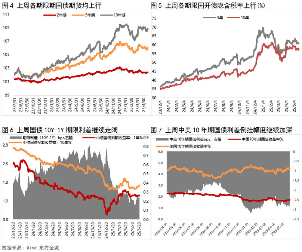 财政部释放大量债市相关信息：化债带动利息成本下降2.5个百分点，2026年特别国债或延续1.3万亿规模，出台民企债券风险分担机制……