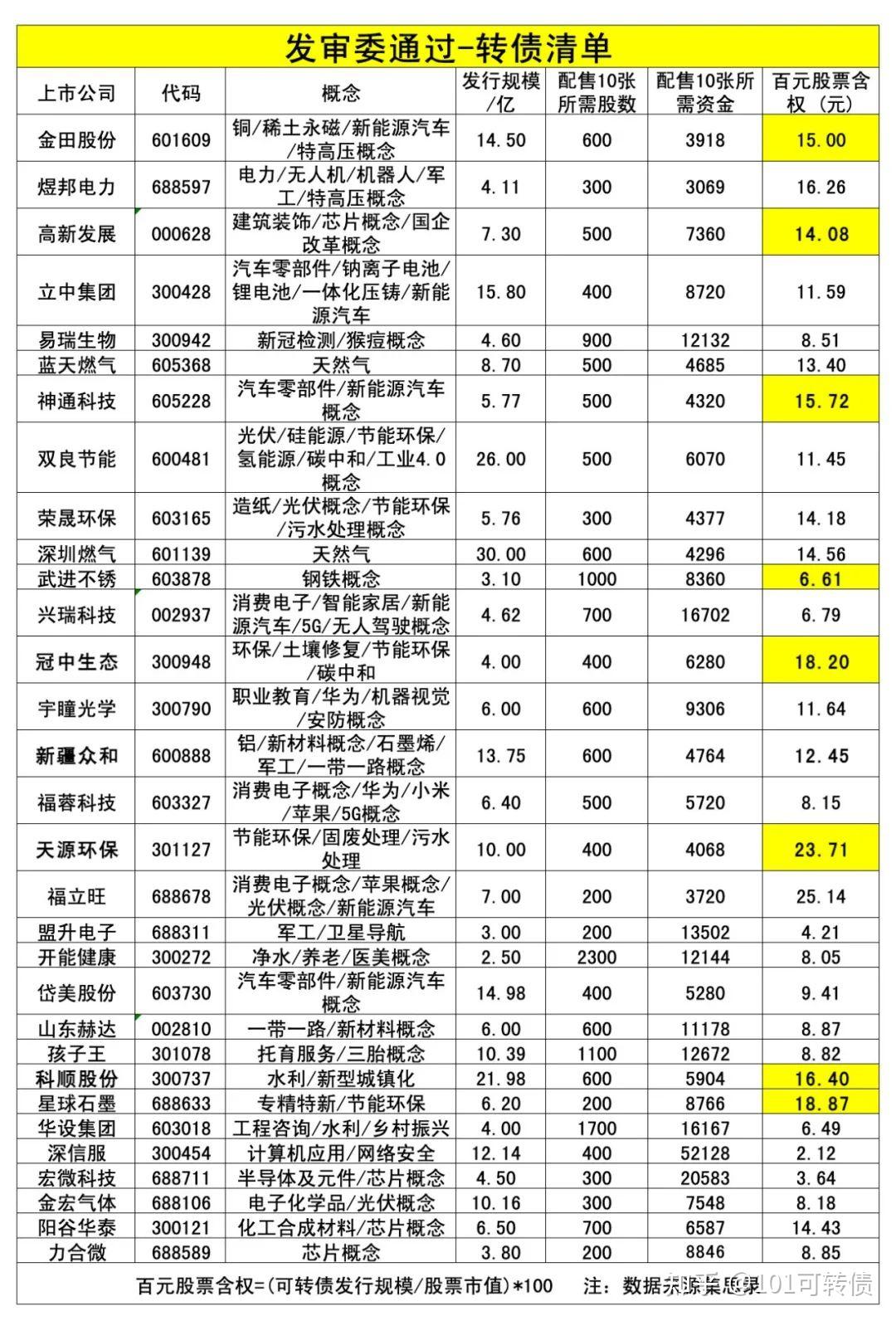 神通科技：关于提前赎回“神通转债”的公告