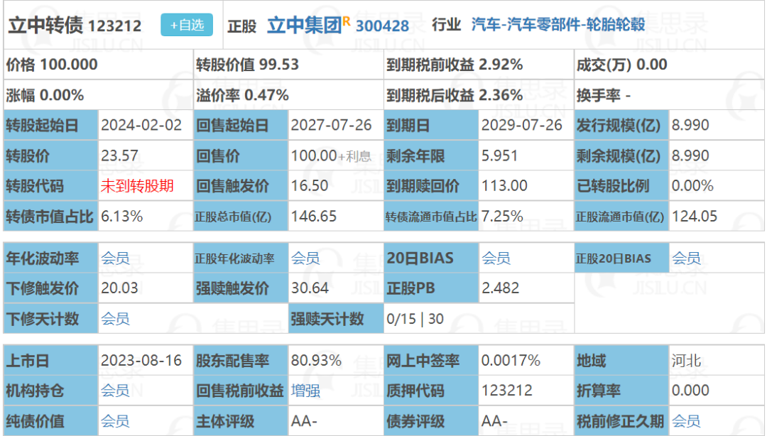 神通科技：关于提前赎回“神通转债”的公告