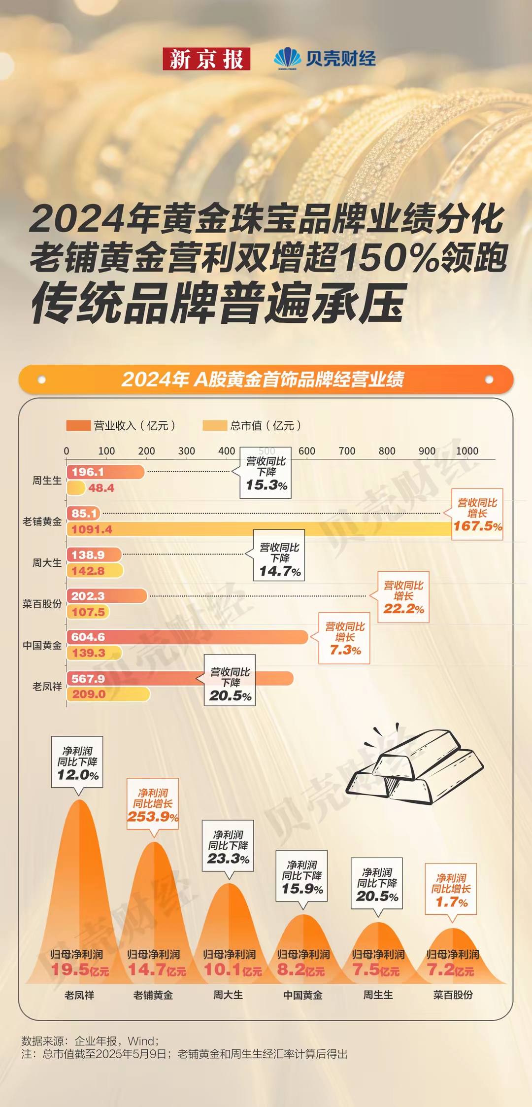 从符号炫耀到价值消费 老铺黄金引领中国高奢换轨