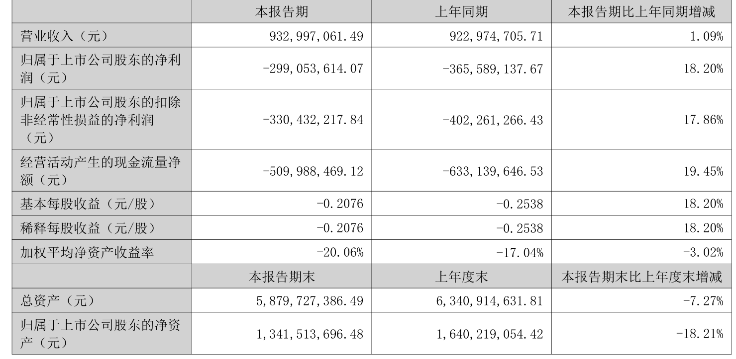 中原内配2025年净利润预计增长80.47%~109.90%