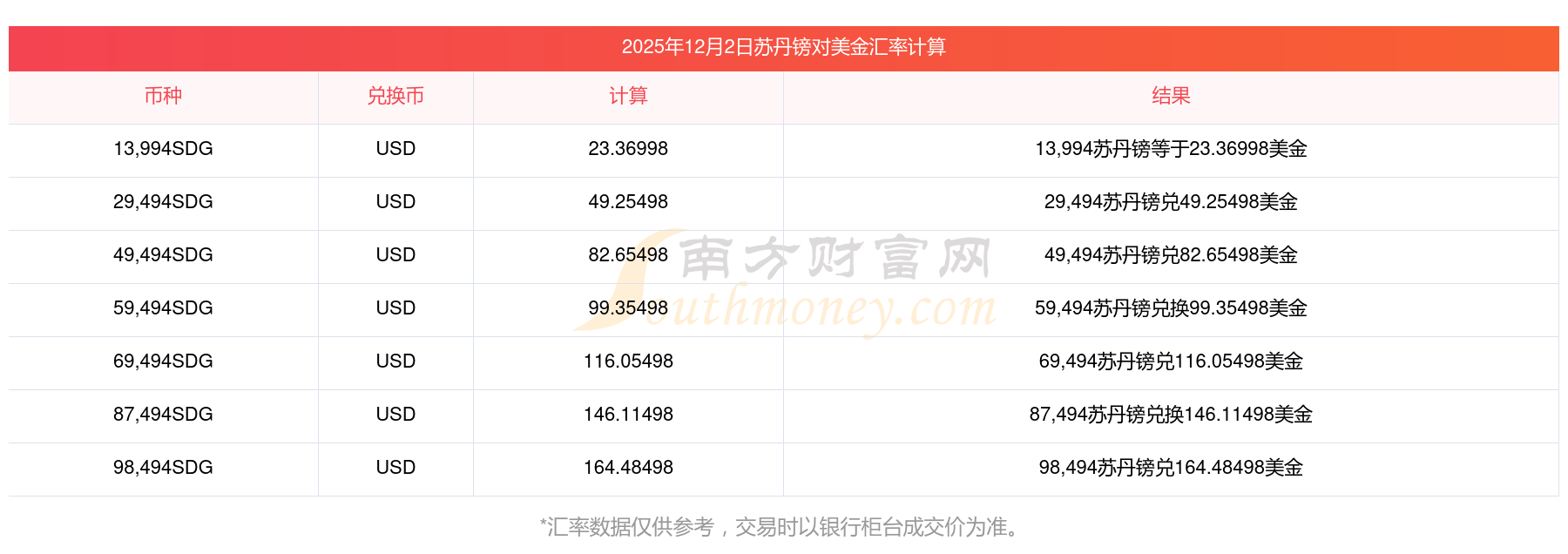 苏丹完成2025财年预算执行情况报告