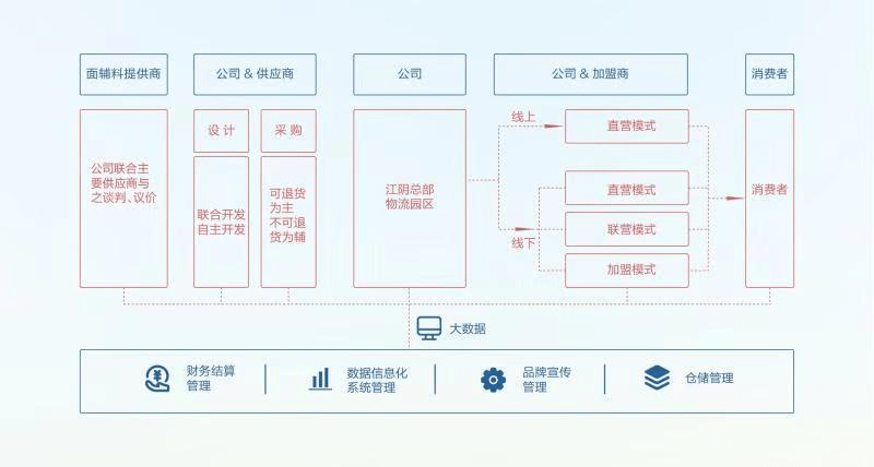 连续两年旺季遇冷,全年门店净增长的元祖股份,难解盈利下滑难题