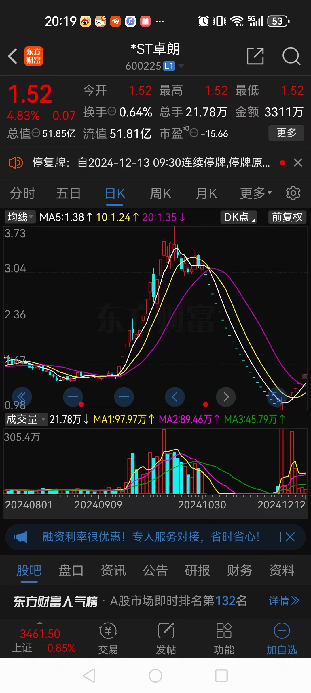ST远智连收3个涨停板