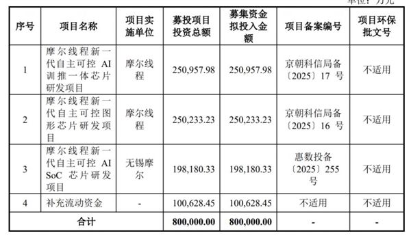 N爱舍伦今日上市 开盘上涨205.88%