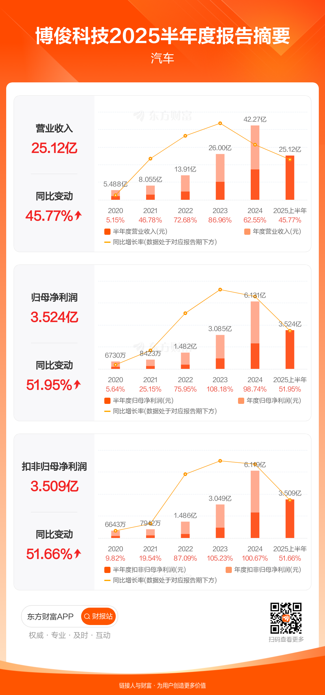 誉衡药业涨停 2025年净利润预计增长50.37%—80.44%