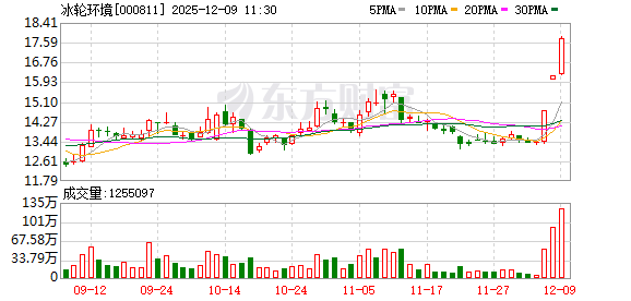ST远智连收3个涨停板