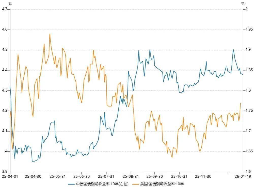 全球债市遭大规模抛售