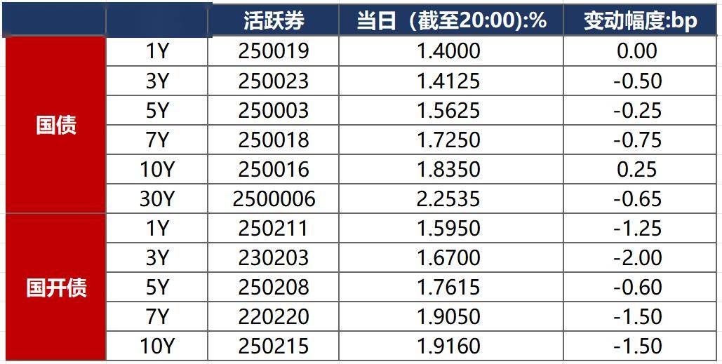 “21万科02”将于1月22日付息