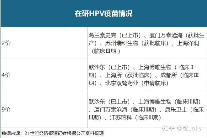 经费逾期未付致临床停摆，康乐卫士HPV疫苗研发之路添堵，持续亏损下商业化蒙尘