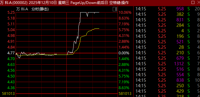 万科得以喘口气 11亿债券展期议案获通过