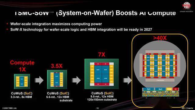 佰维存储：公司预计2026年底晶圆级先进封测制造项目月产能将达到5000片