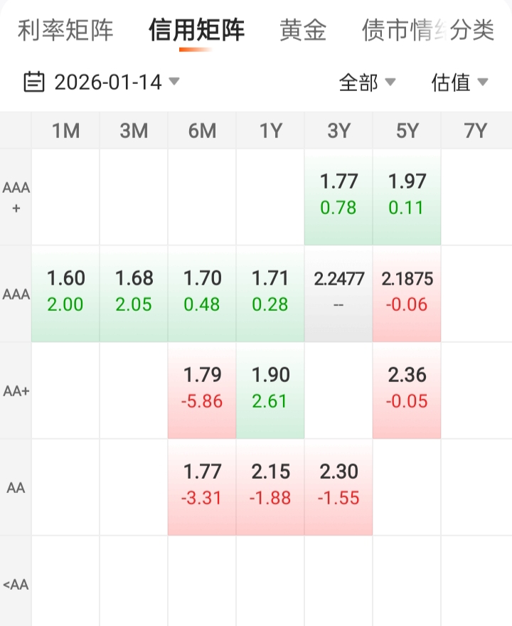 债市日报:1月21日