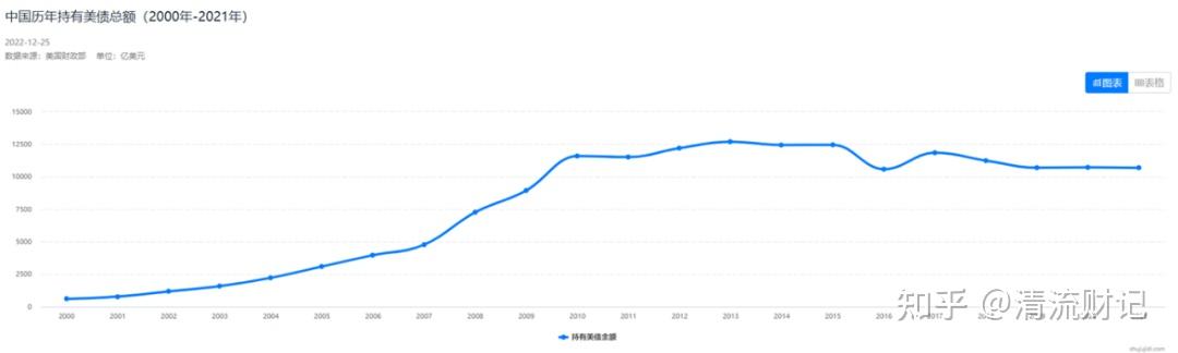 丹麦打响第一枪！250亿美元养老基金“清仓美债”，手握83万亿元美元资产的欧洲，会用资本“保卫”格陵兰岛？