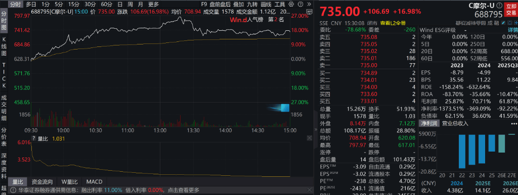 万科债获展期 A股H股双涨