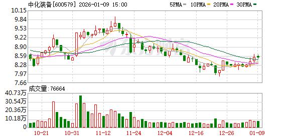 603616，宣布重大资产重组！停牌前股价涨停