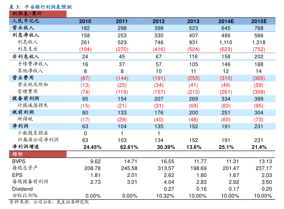 九州通成功发行3亿元科技创新债券,票面利率1.7%
