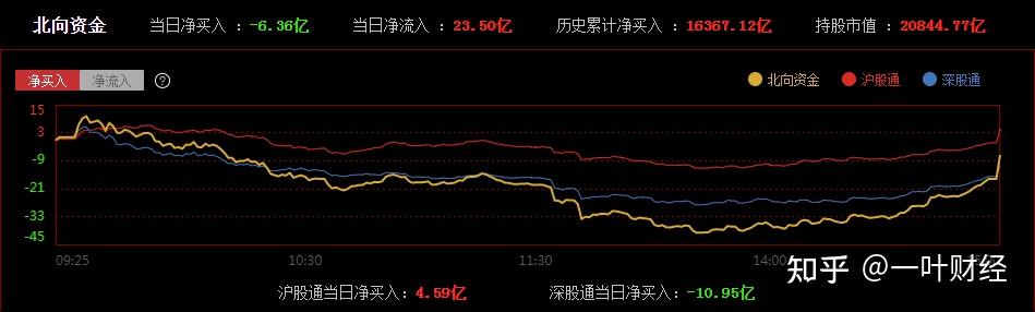 杨德龙:持股过节还是持币过节,取决于投资者自身的持仓结构 | 立方大家谈