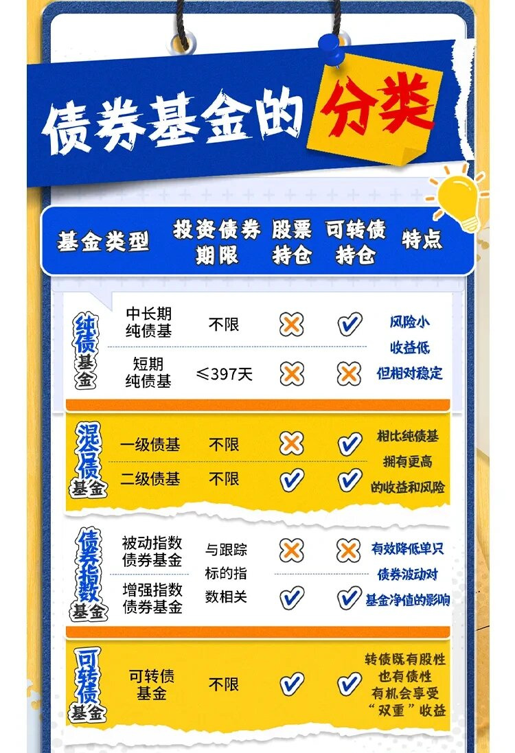 机构调仓图谱揭秘，上月商业银行增持3000亿短债，广义基金成为信用债最大买方