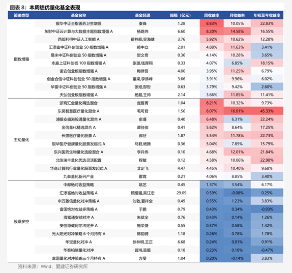 不谋而合！多位知名基金经理“锁定”有色，2026顺周期布局路线图曝光