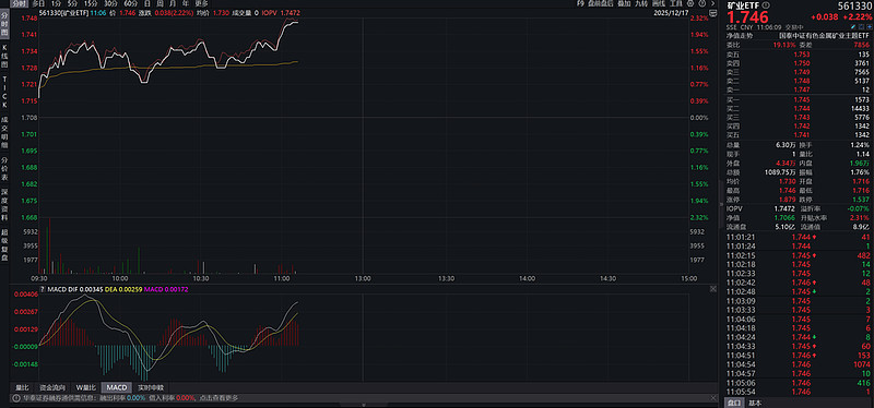 数据缺乏“降息催化剂” 英镑走势受制于全球债市波动