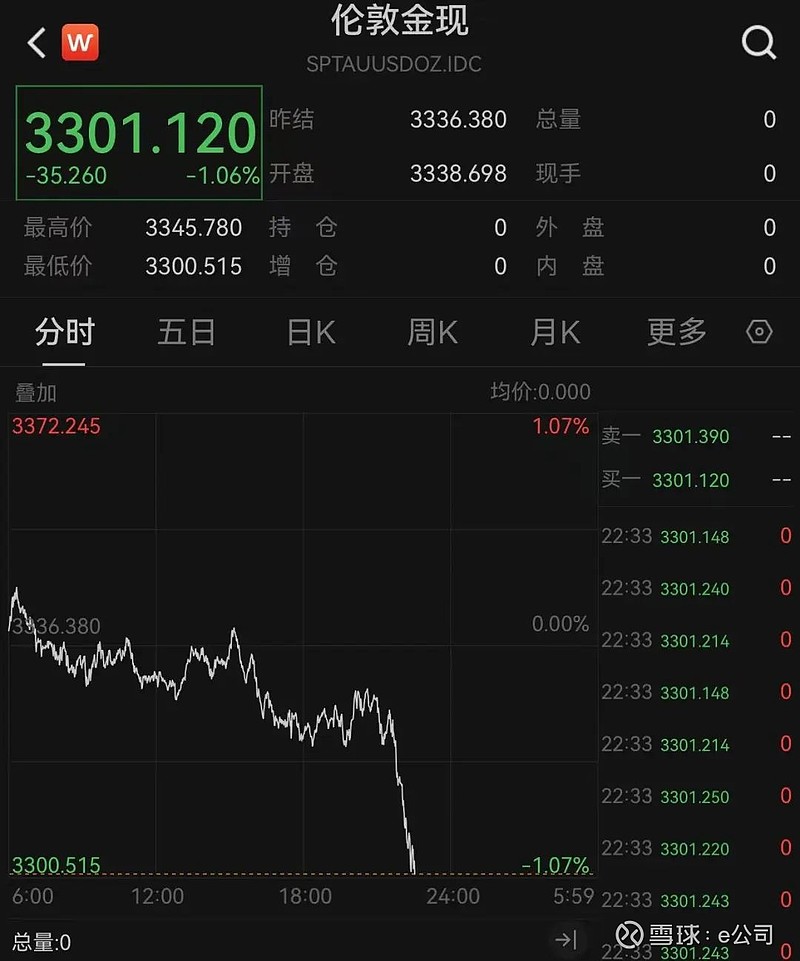 深夜，美股集体拉升！中国资产，爆发！