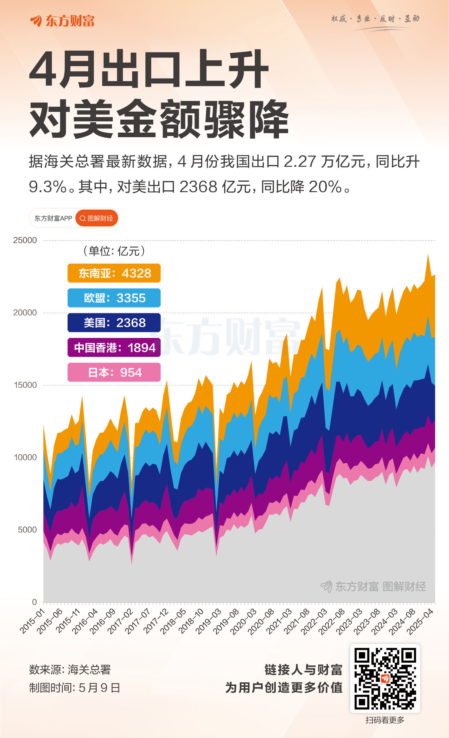 欧盟2025年11月零售贸易额同比增长2.3%