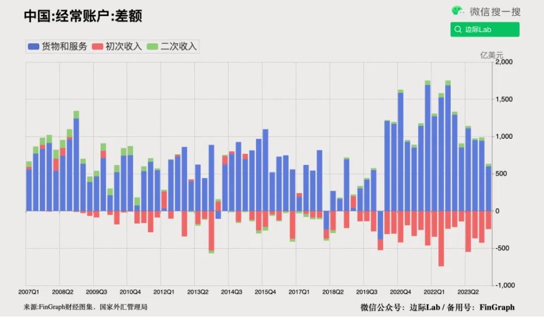 2026年越南力争实现贸易顺差超230亿美元