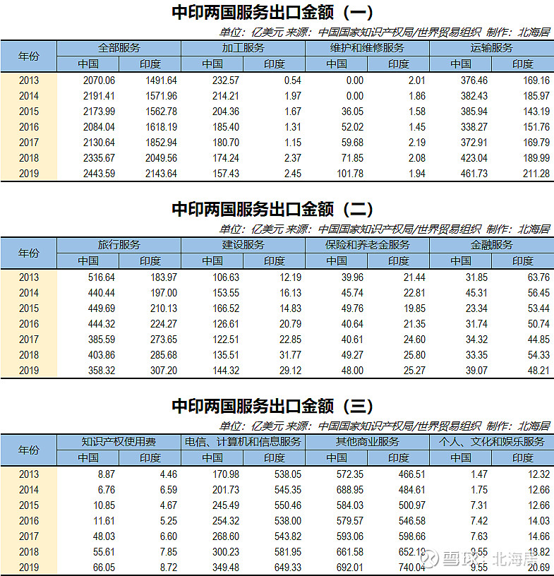 2025年越南服务贸易进出口逾700亿美元