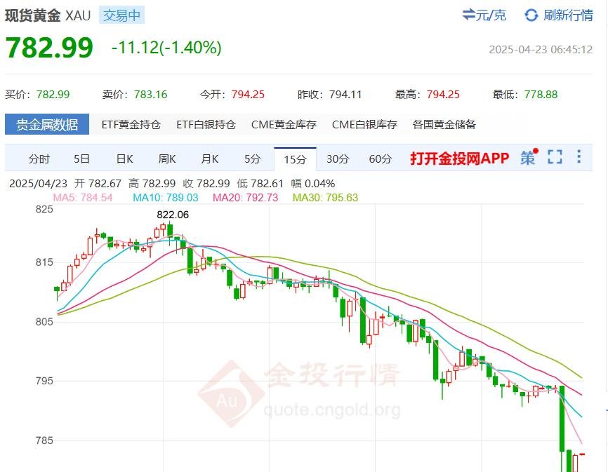 泰国计划建立美元计价的黄金交易平台