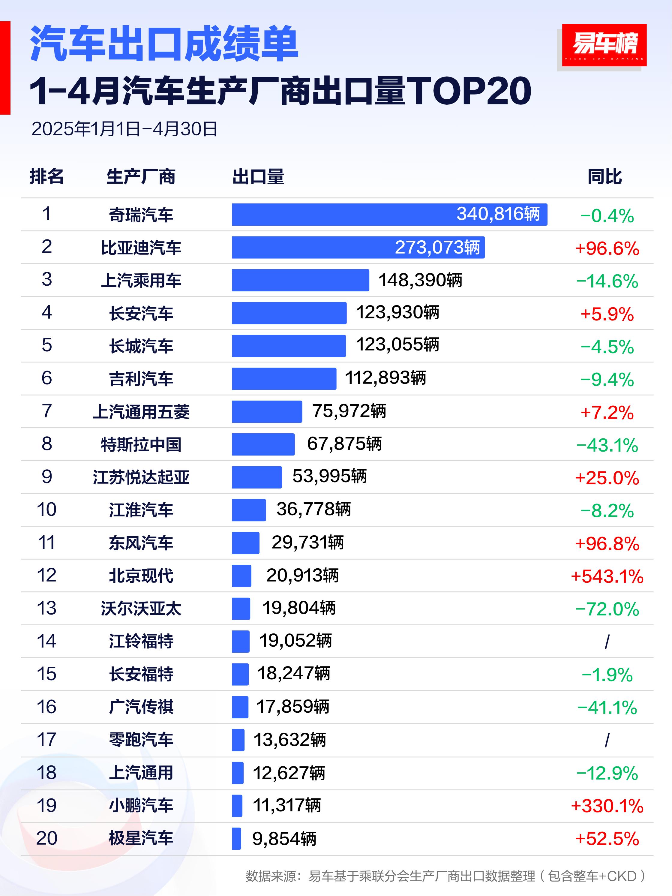 2025年11月德国出口环比下降2.5%