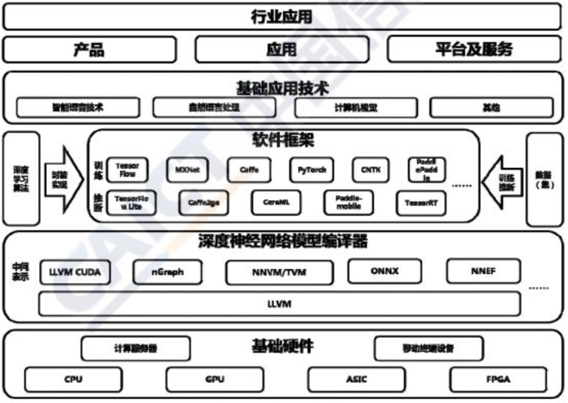 越南通过《人工智能法》，坚持人工智能治理以人为中心