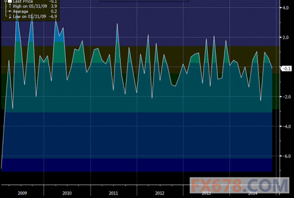德国11月出口下降 工业生产增长