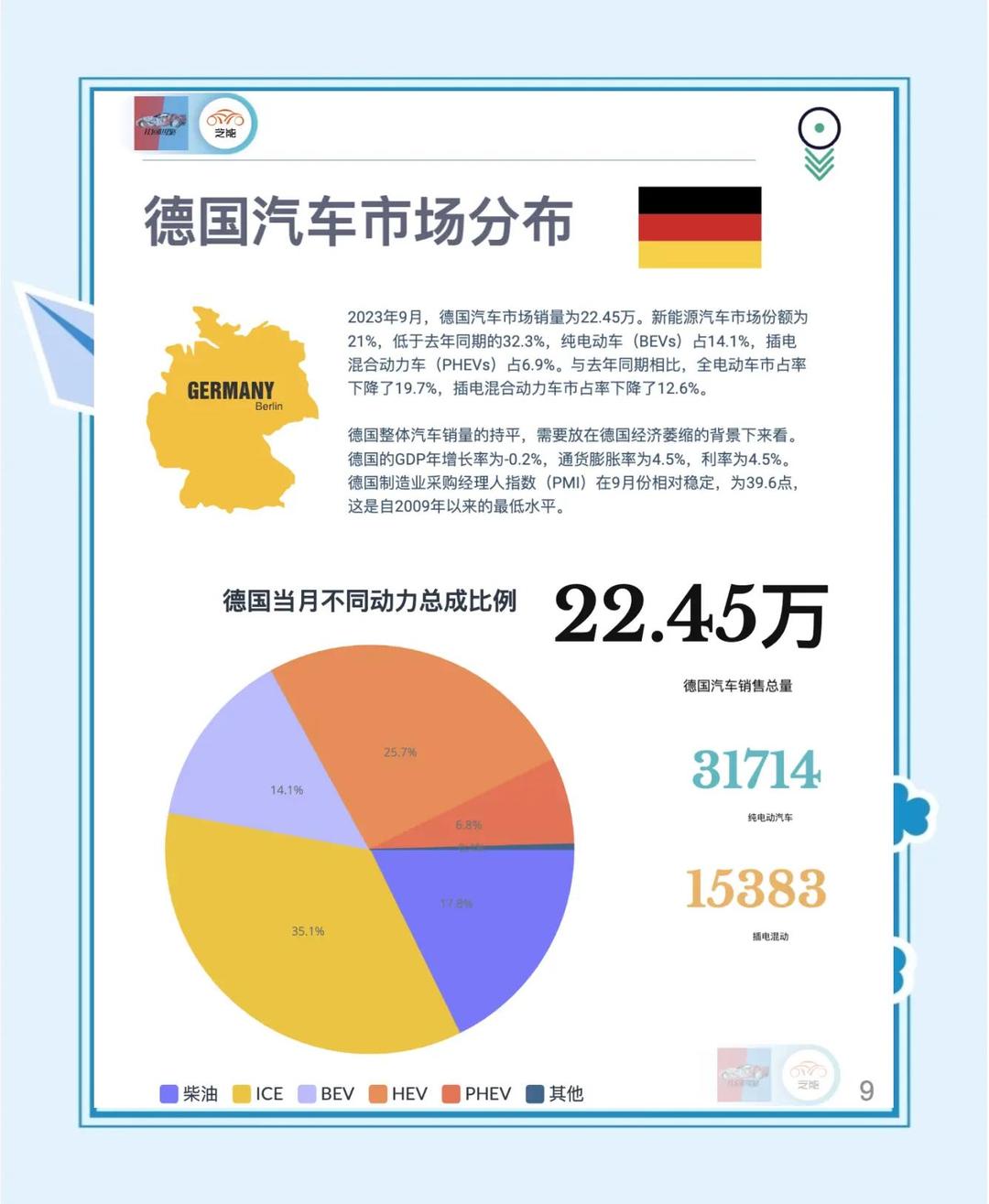 2025年德国电动车市场本土品牌份额增长