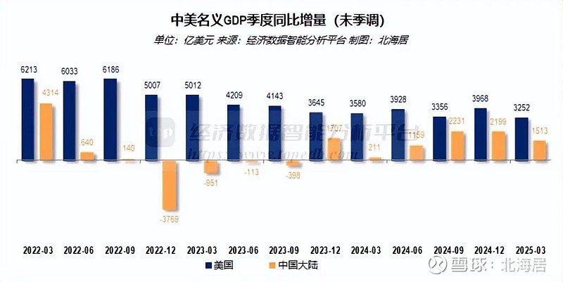 2025年11月德国出口环比下降2.5%