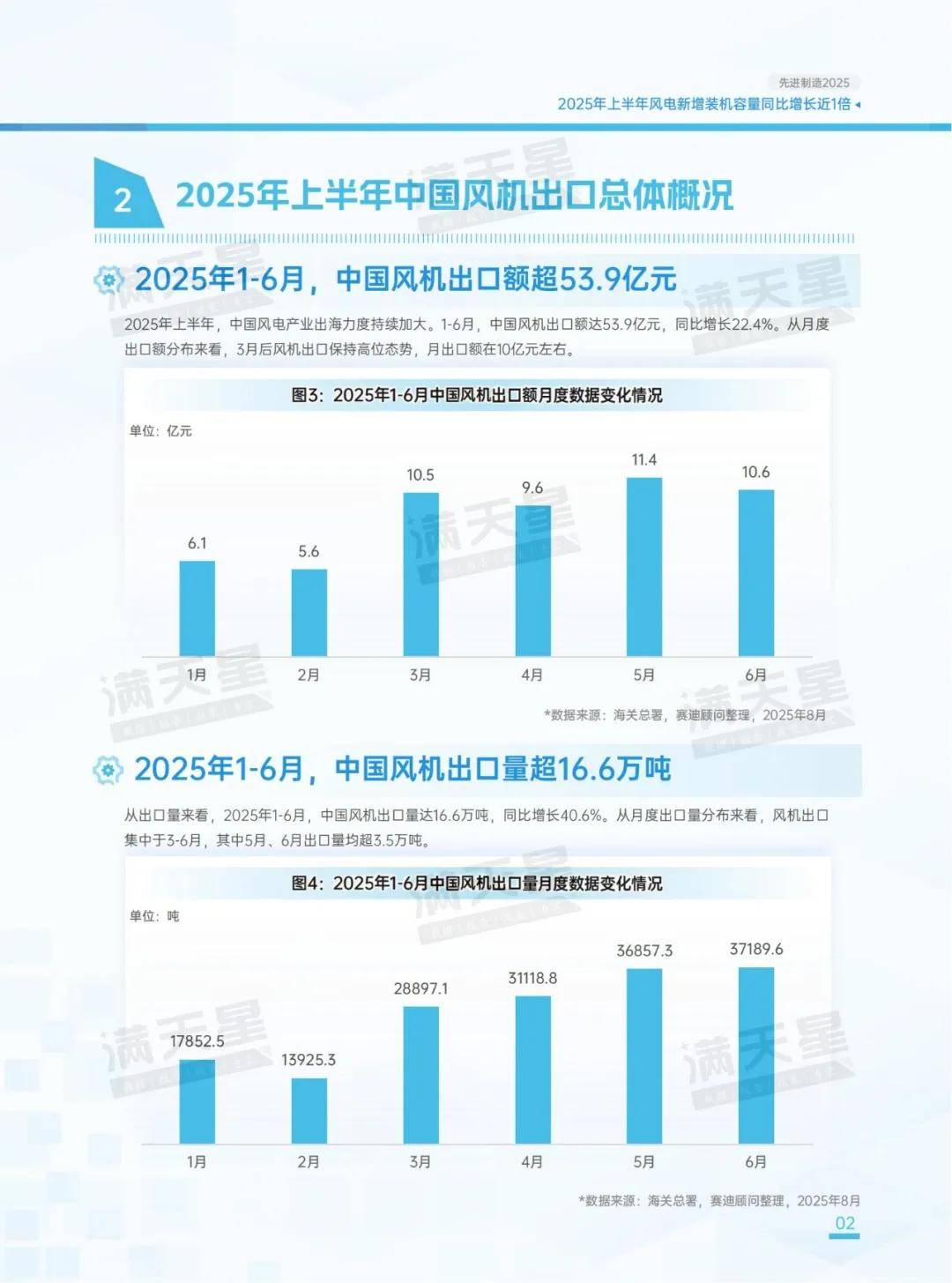 2025年第四季度沙特配送订单量增长60%
