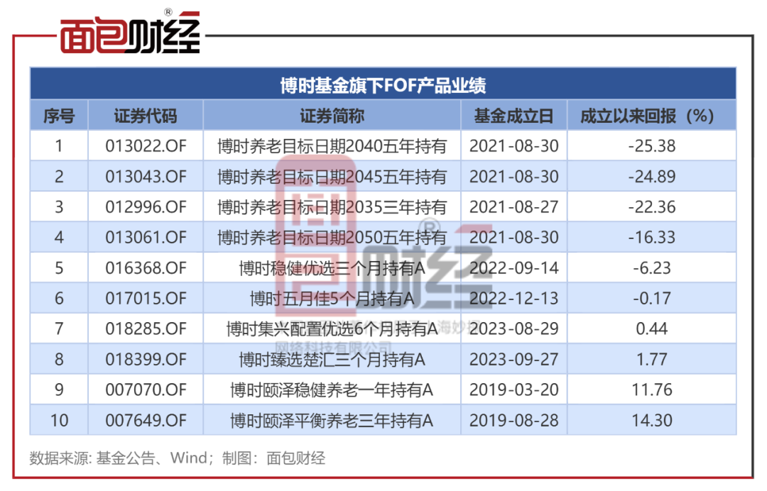 又见股价“抢跑”！康欣新材主业三年累亏超8亿，溢价430%跨界半导体遭监管连环追问