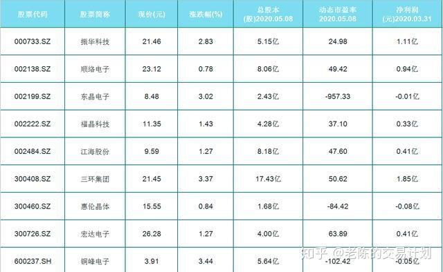PCB概念走强 中京电子、金安国纪涨停