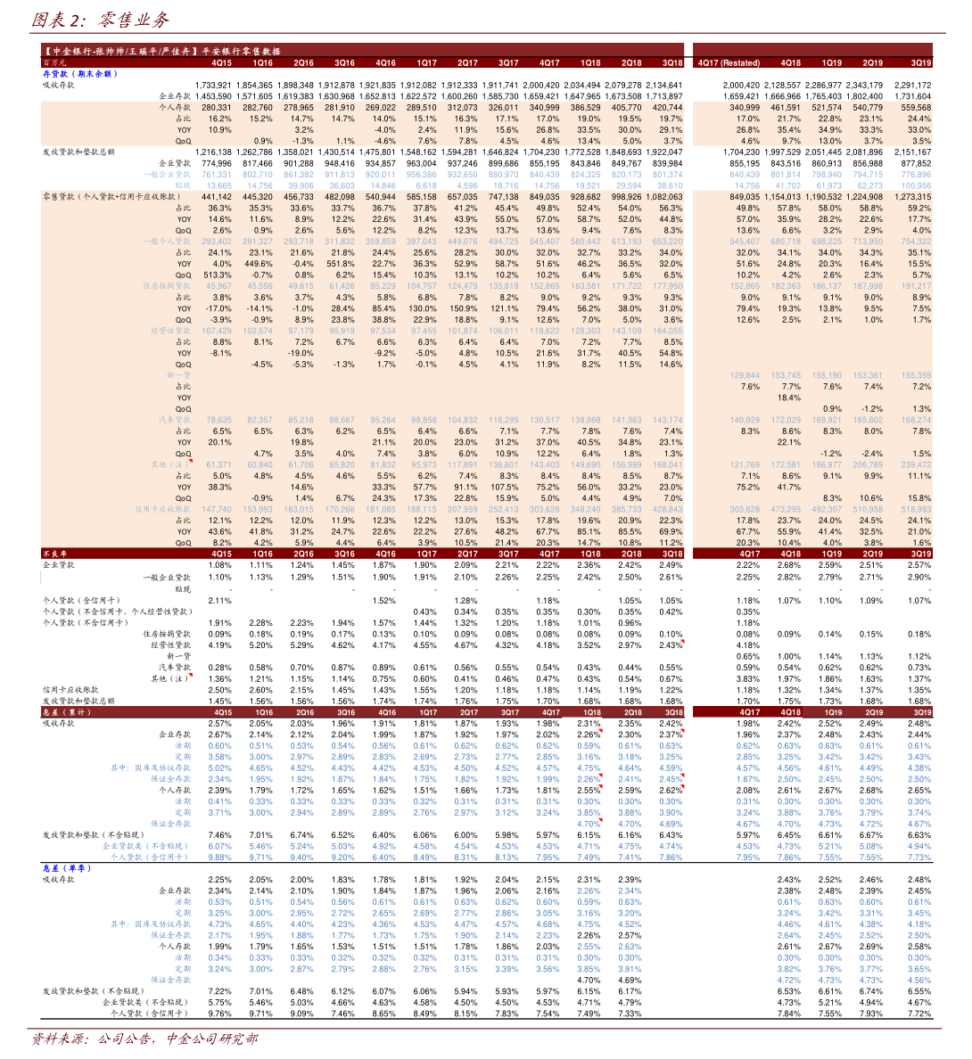 债市公告精选| 晶科能源预告去年亏59亿-69亿，光伏组件价格处于低位；北辰实业预亏最多33.1亿