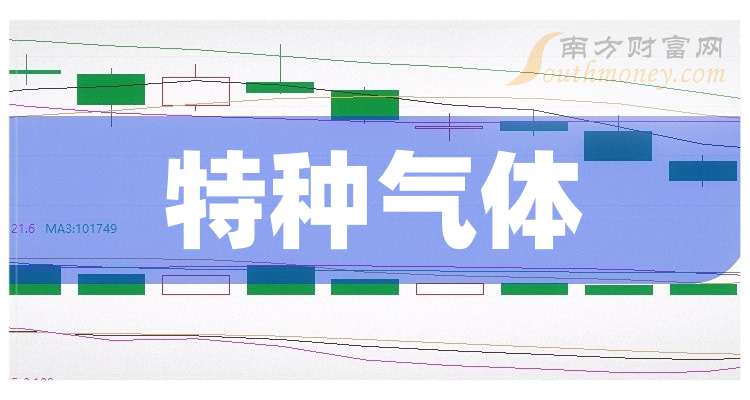 华特气体:华特转债转股价格微调 22日暂停转股