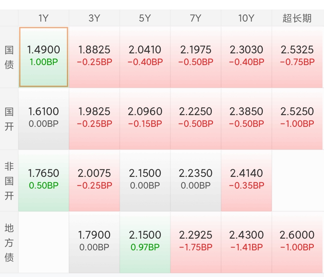 21评论丨日本国债为何“跌跌不休”?