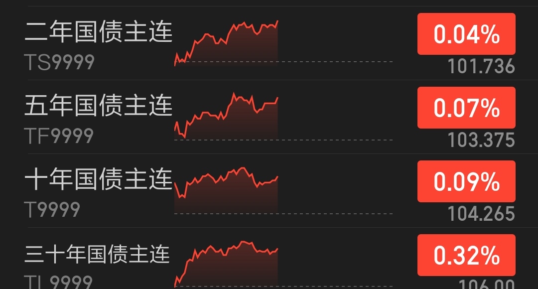 21评论丨日本国债为何“跌跌不休”?