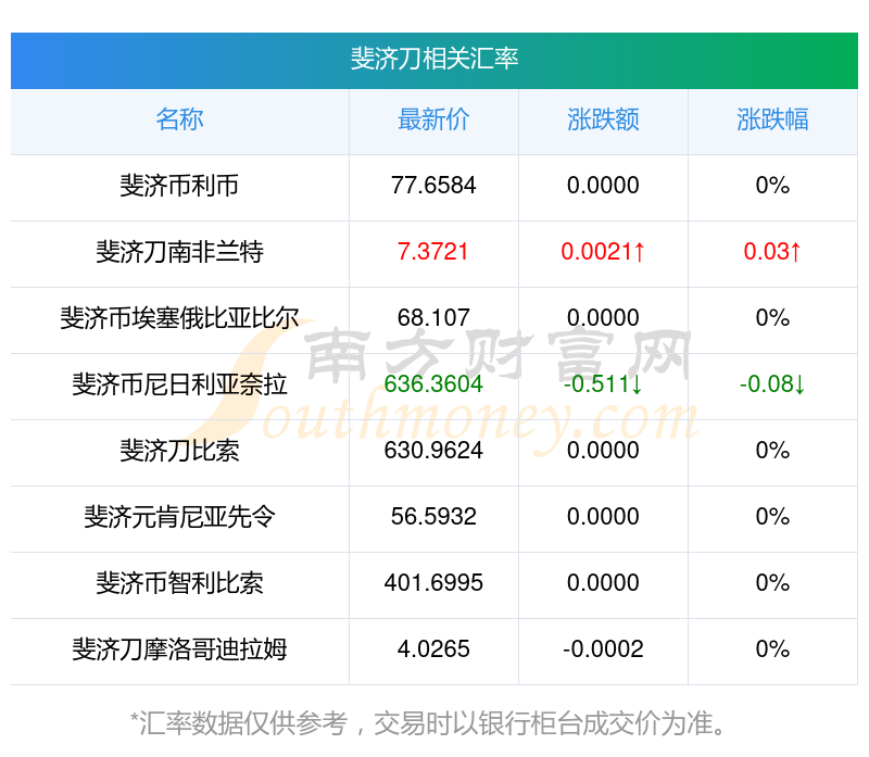 2025年12月哥伦比亚通胀率达5.1%