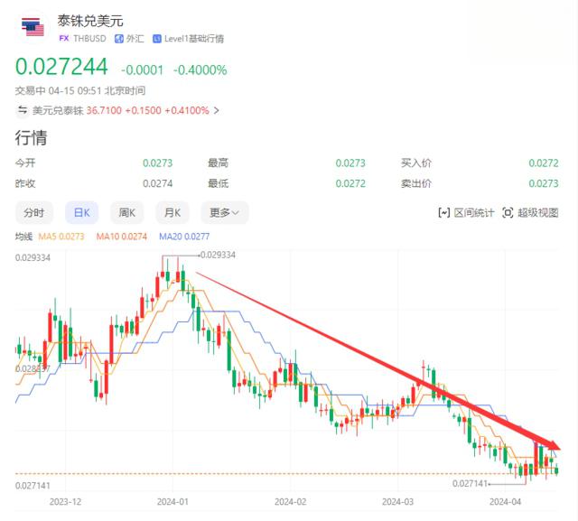 加纳央行将推出国家汇款战略促进外汇流入