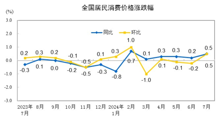 巴林2025经济报告：宣布价值170亿美元的投资和发展项目