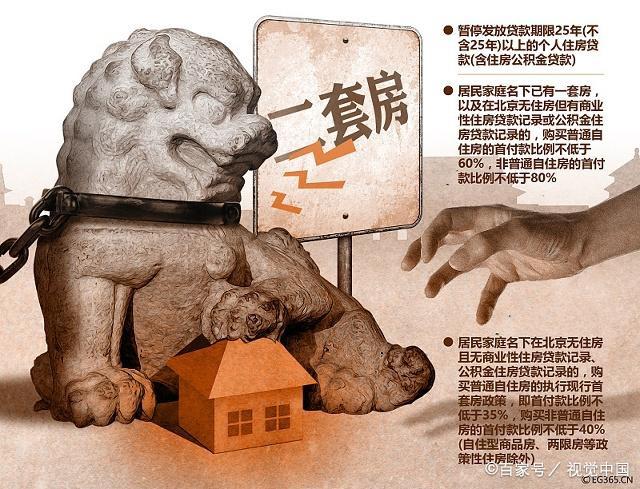 北京二套房“认房又认贷” 在人行征信系统中有过记录就二套 附文件