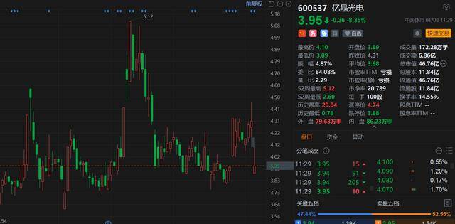 三雄极光:收入缩水、业绩预亏,创始团队内斗不休