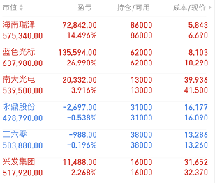 顺灏股份:公司参股公司第一代试验星“辰光一号”已完成研制 目前尚未发射