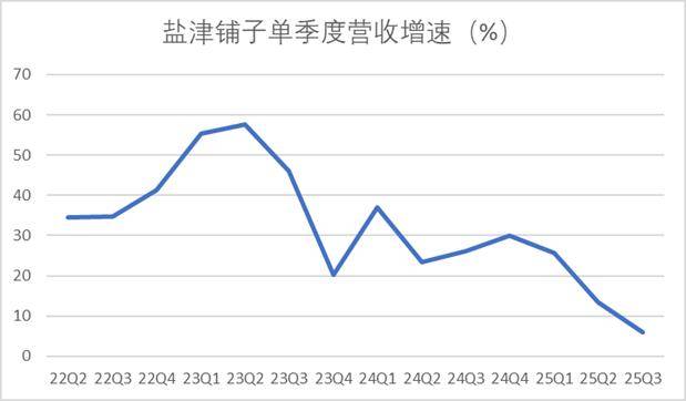 销量增长难抵价格下跌,双主业利润承压,温氏股份预计2025年盈利近乎“腰斩”
