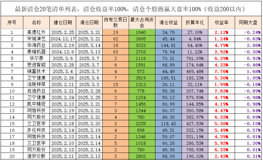 国债期货收盘，30年期主力合约跌0.07%